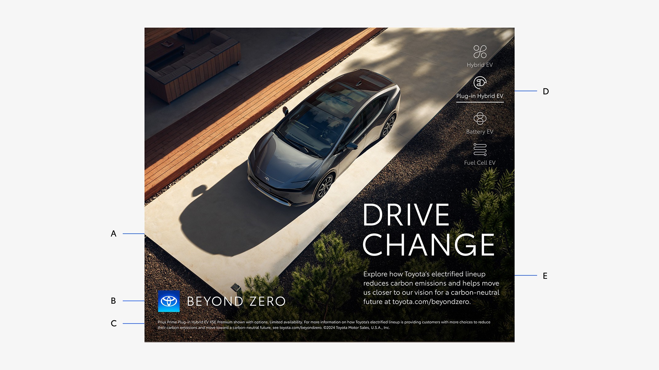 An example Toyota ad with an overhead image of a Plug-in hybrid EV vehicle parked in a driveway. Along the right side is a column of powertrain icons with nomenclature. The Plug-in hybrid icon nomenclature is underlined. Below is a headline and body copy. At the bottom left is the Beyond Zero logo with disclaimer beneath.